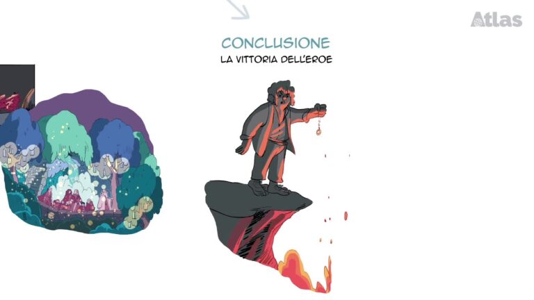 Elementi Narrativi nei Cortometraggi: Analisi e Tecniche